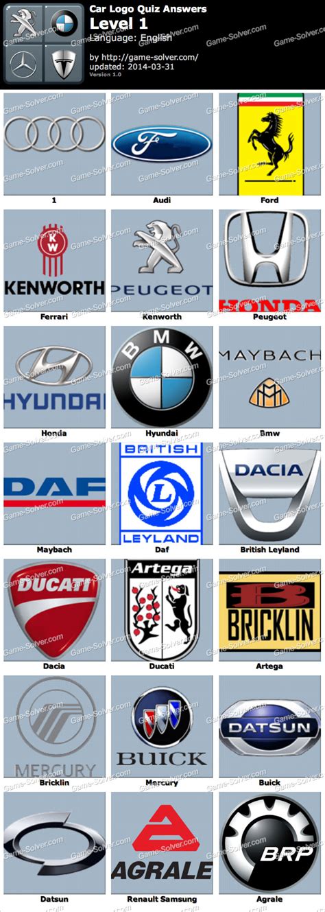 car logo game|Car Brands and Logos Quiz – COKO GAMES.